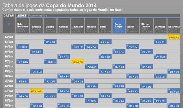 GRÁFICO: Confira a tabela de jogos da Copa do Mundo Editoria de Arte/