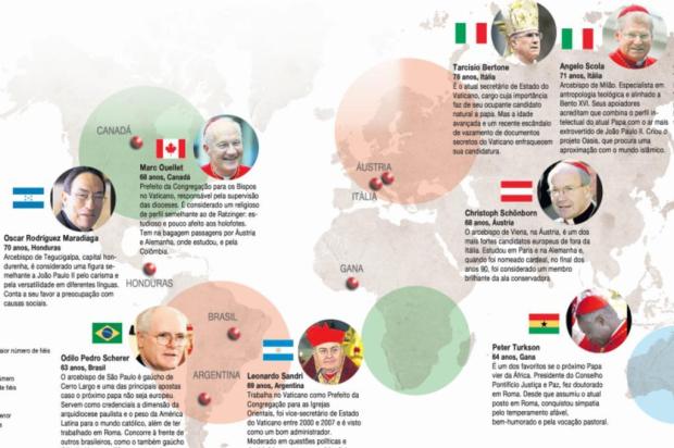 Após renúncia de Bento XVI, começam especulações sobre o novo Papa Reprodução/Arte ZH