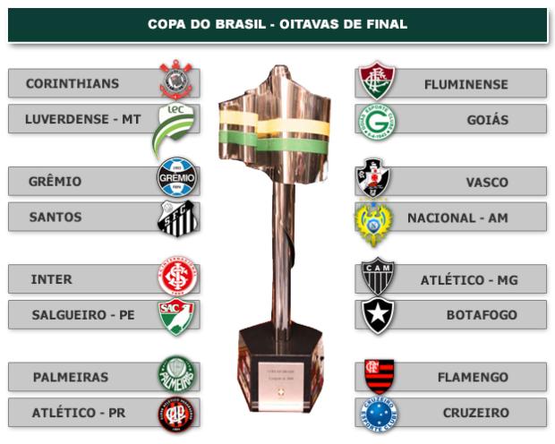 Copa do Brasil: veja os confrontos e mandos de campo das oitavas de final -  Superesportes